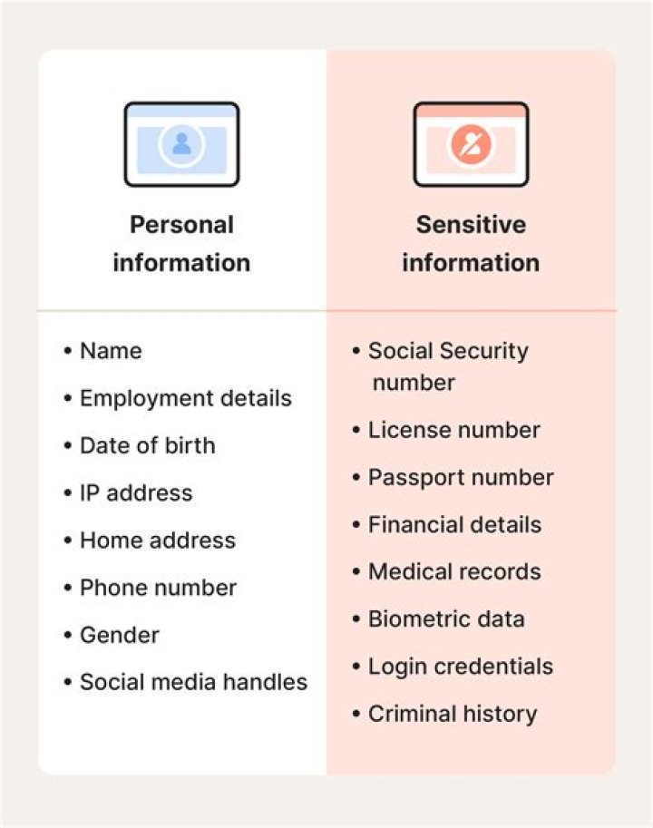 What is sensitive privilege use