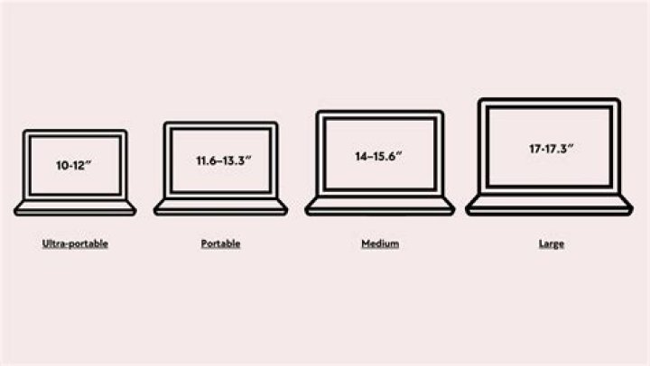 What Is The Size Of My Laptop Screen