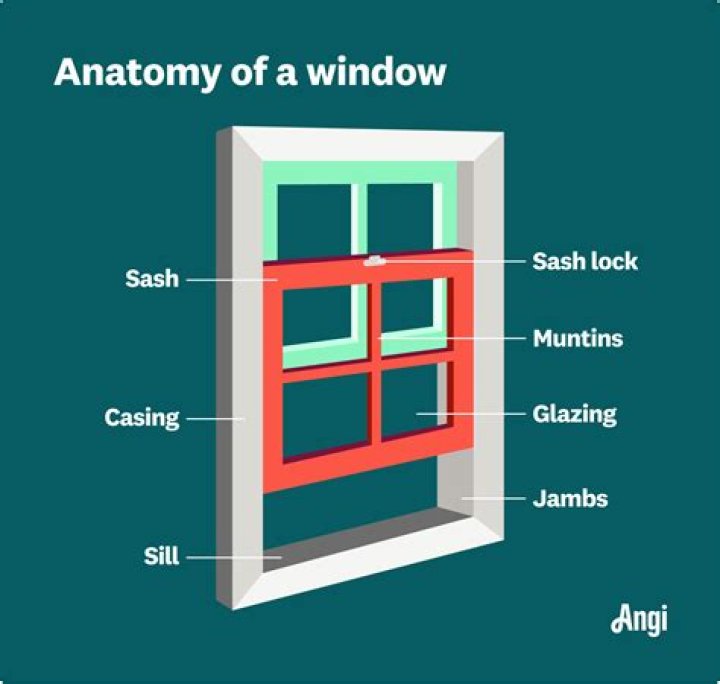What is window sash replacement