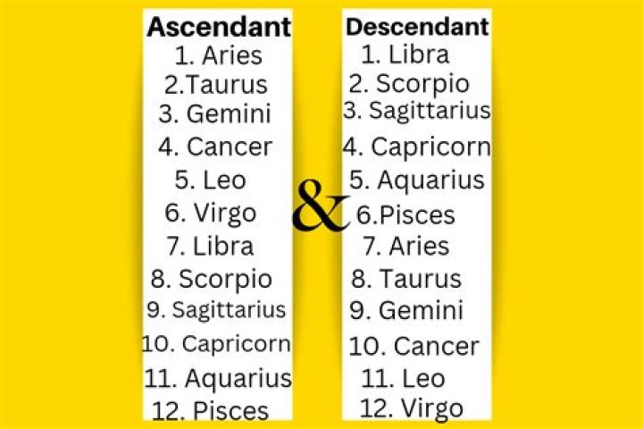 What Is Your Descendant Sign