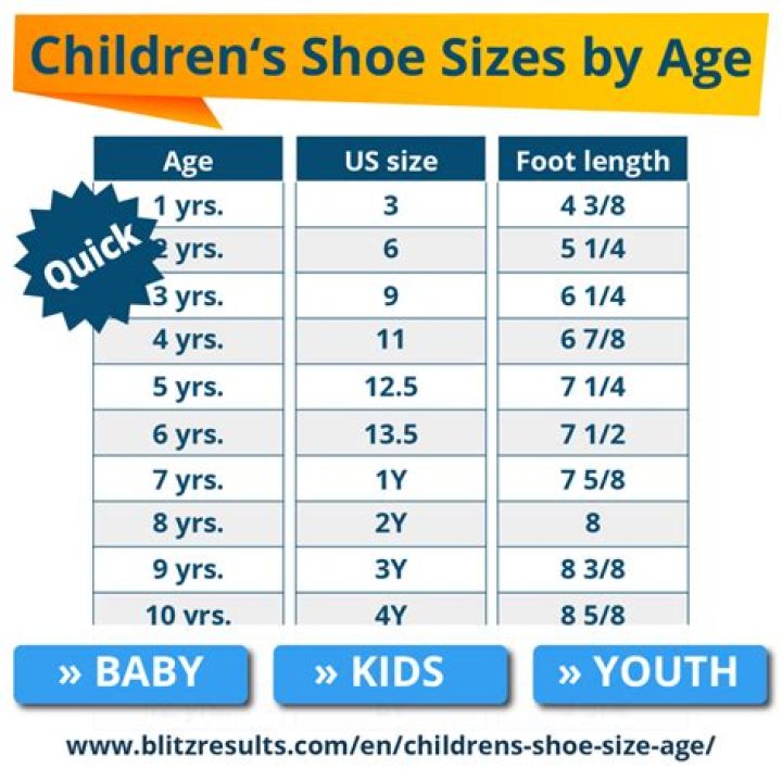 What Size Shoe Does A Girl Wear In Boys