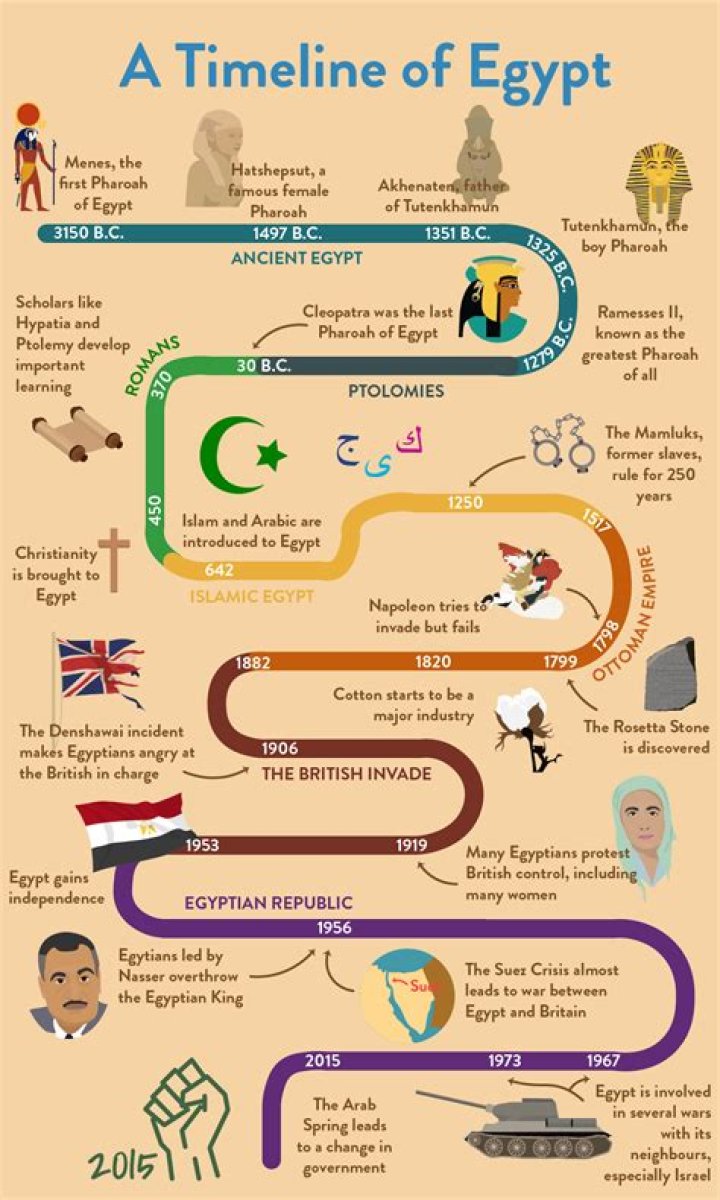 What Time Egypt Now