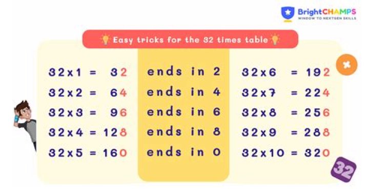 What Times What Is 32