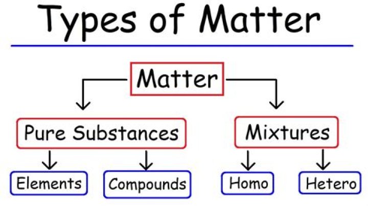 What Type Of Matter Is Jello