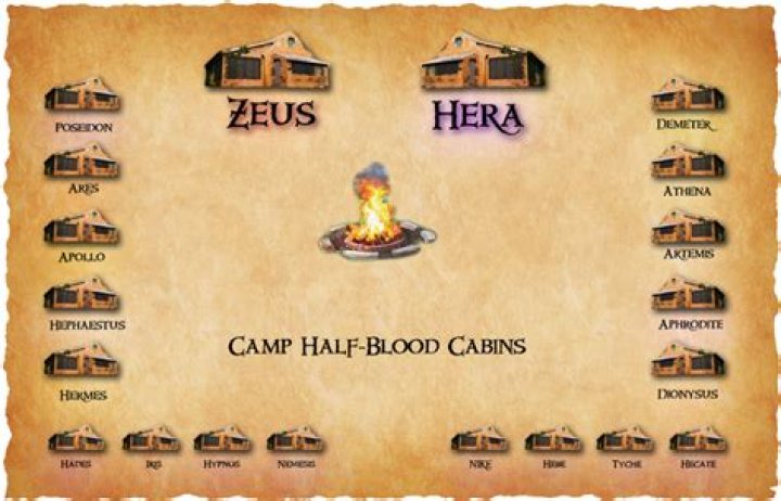 Which Cabin Are You In Camp Half Blood