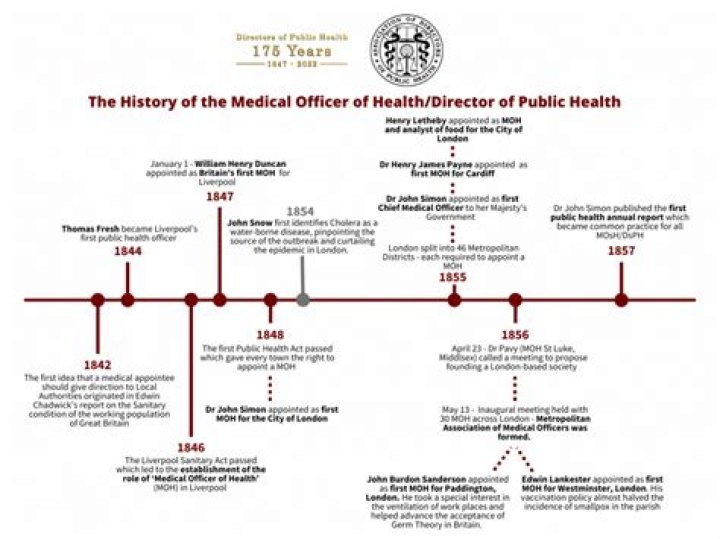 Which Of The Following Is True Regarding Public Health Rates