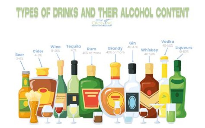 Which Of These Drinks Contain The Most Alcohol