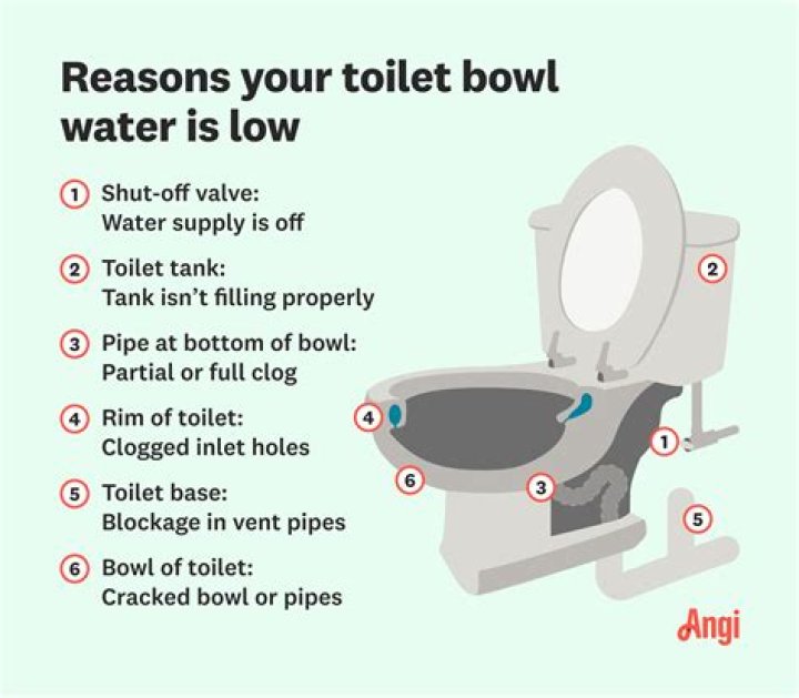 Why is the water in my shower so slow?