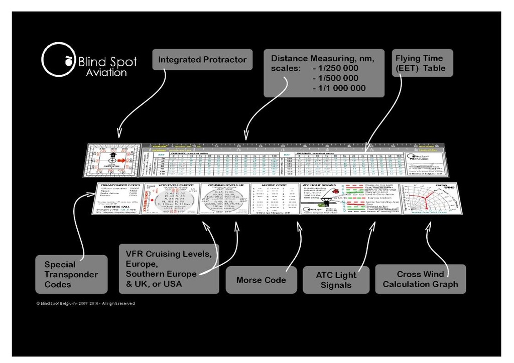 Blind Spot Aviation Ruler