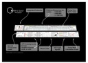 Blind Spot Aviation Ruler