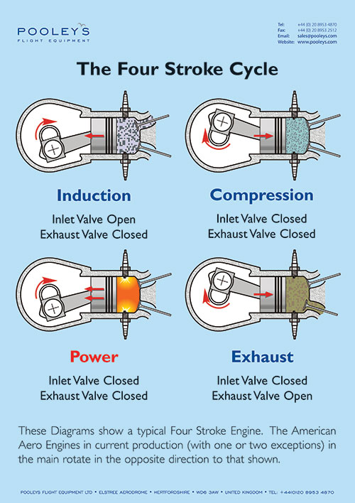 Complete Set of 19 x Fixed Wing Classroom Instructional Posters