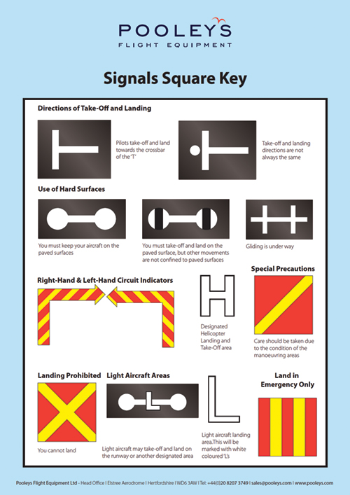 Complete Set of 19 x Fixed Wing Classroom Instructional Posters