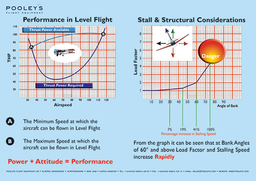 Complete Set of 19 x Fixed Wing Classroom Instructional Posters