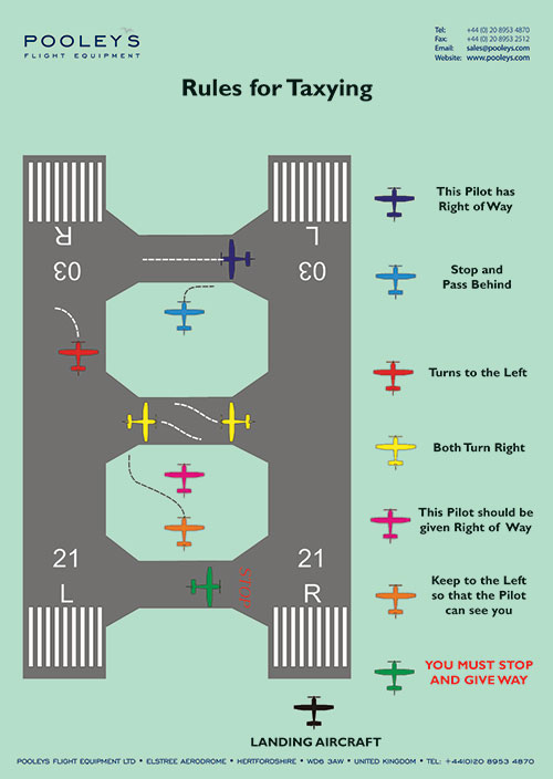 Complete Set of 19 x Fixed Wing Classroom Instructional Posters