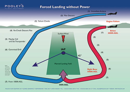 Complete Set of 19 x Fixed Wing Classroom Instructional Posters