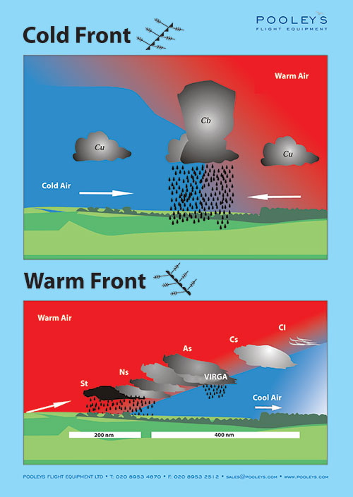 Complete Set of 23 x Helicopter Classroom Instructional Posters