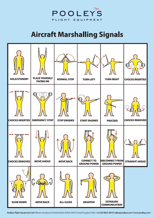 Complete Set of 23 x Helicopter Classroom Instructional Posters