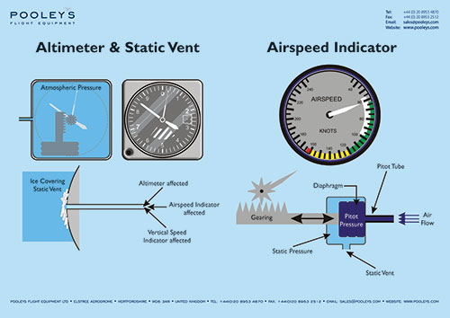 Complete Set of 23 x Helicopter Classroom Instructional Posters