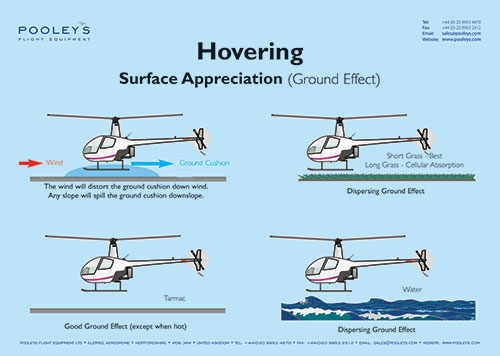 Complete Set of 23 x Helicopter Classroom Instructional Posters