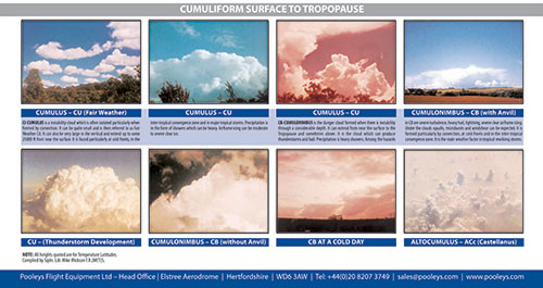 Instructional Poster - Guide to Clouds for Pilot's