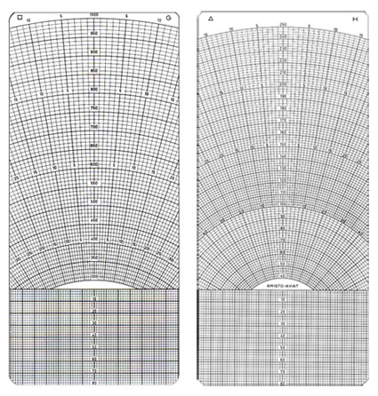 Aviat Scales