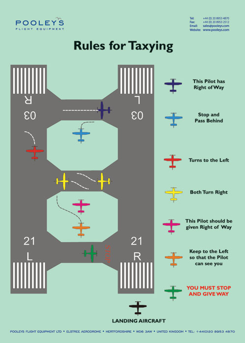 Fixed Wing Instructional Poster - Rules for Taxiing