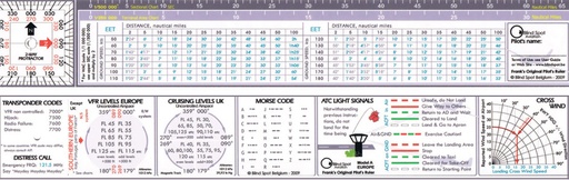 Blind Spot Aviation Ruler